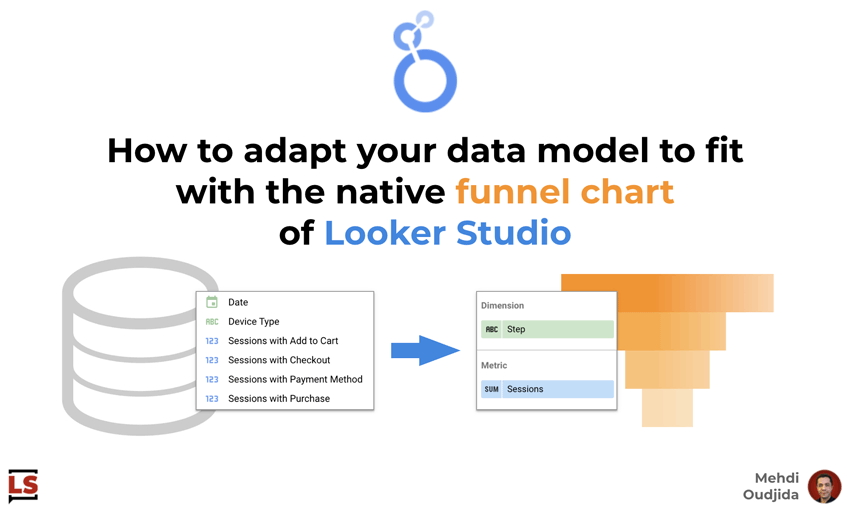 Funnel Chart of Looker Studio - Adapt your data model to fit with the settings of the chart type