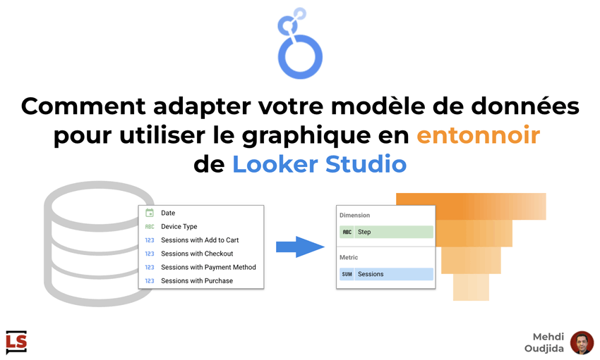 Tunnel Looker Studio - Adapter son modèle de données pour utiliser le graphique en tunnel
