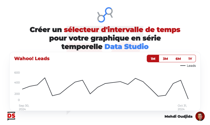 Sélecteur d' intervalle de temps pour Data Studio