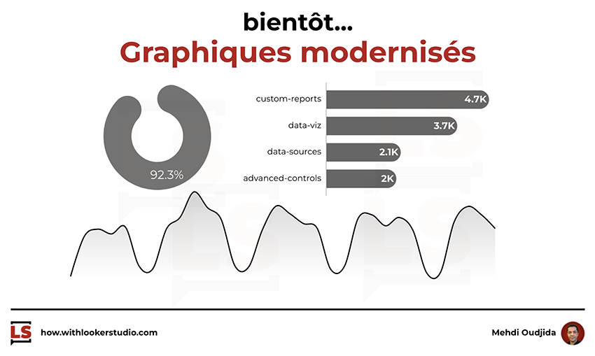 Data Studio - Bientôt : Graphiques modernisés