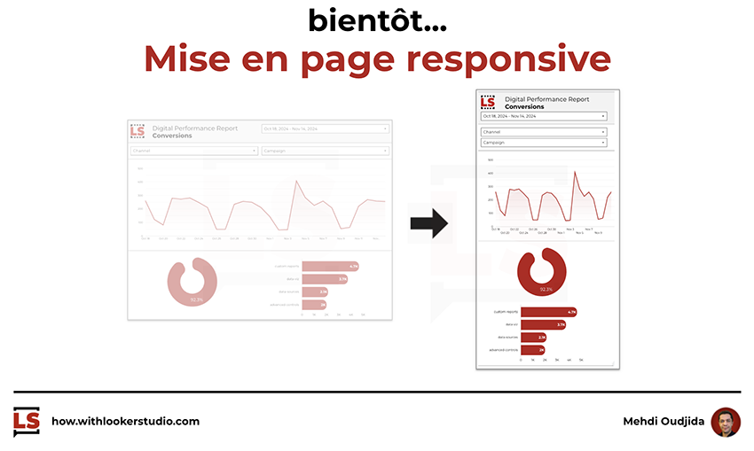 Data Studio - Bientôt : Mise en page responsive