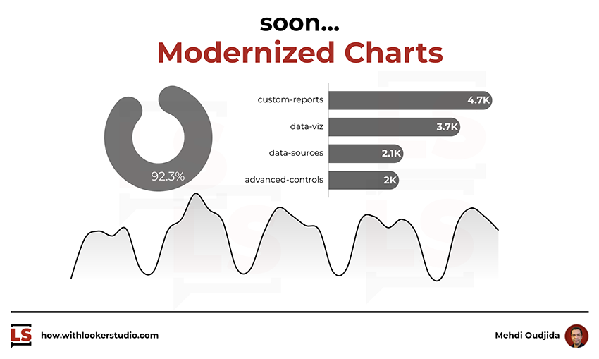 Data Studio - Soon: Modernized Charts