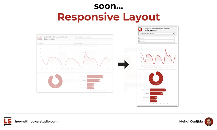 Data Studio - Soon: Responsive Layout