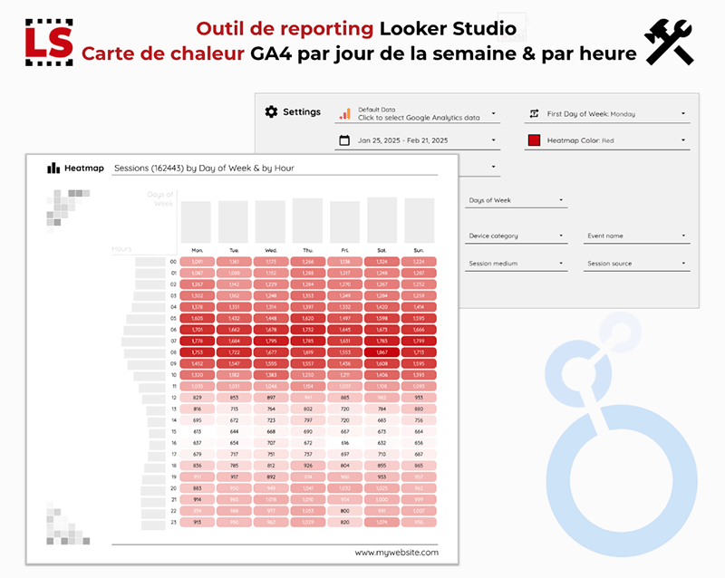 Carte de chaleur Google Analytics 4 avec Data Studio