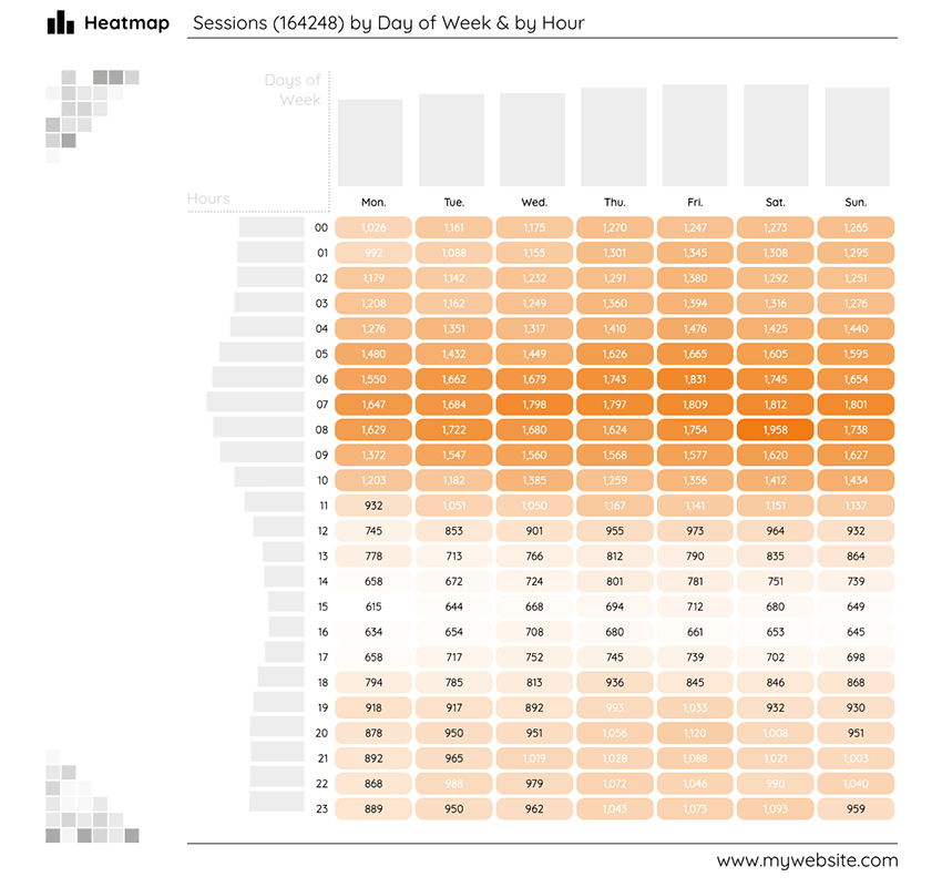Google Analytics 4 Heatmap - Data visualization