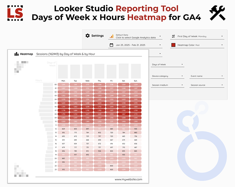 Google Analytics 4 Heatmap with Data Studio