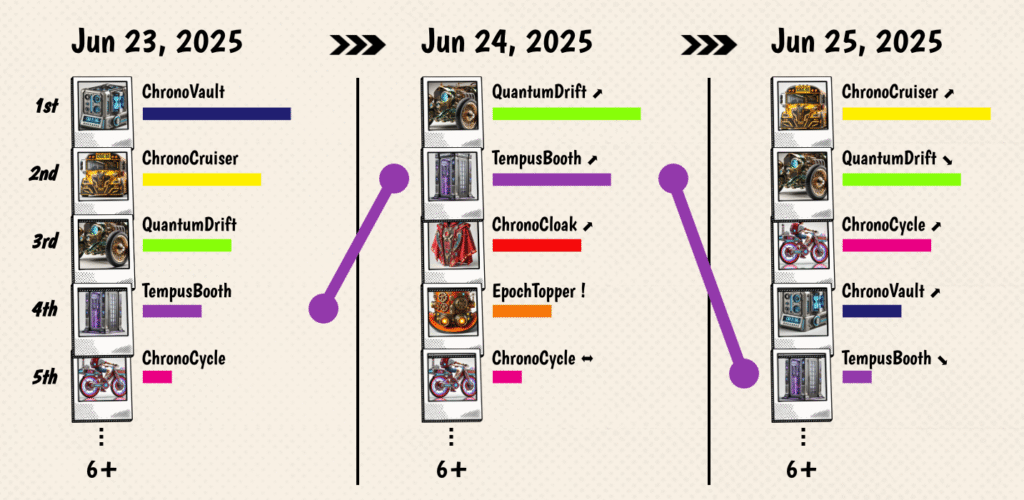 Bar Chart with Ranking Path