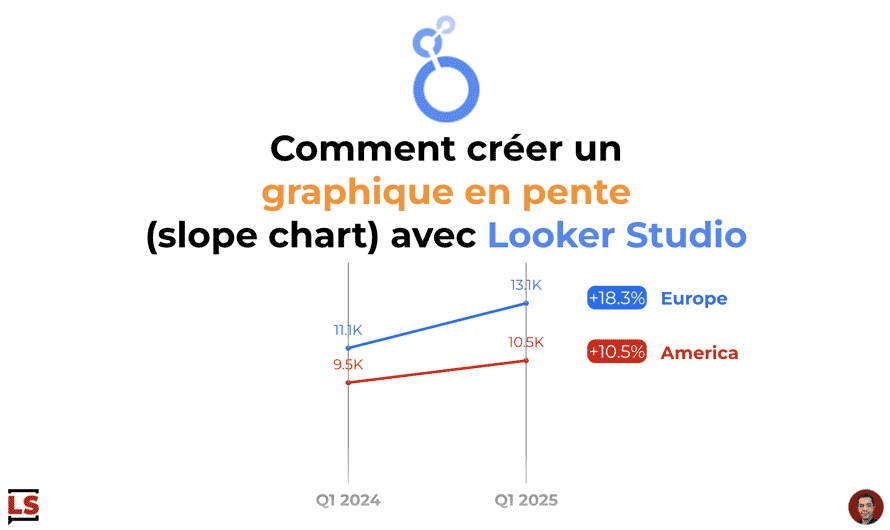 Comment créer un graphique en pente (slope chart) avec Looker Studio