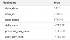BigQuery Reporting Table for the Looker Studio Data Source