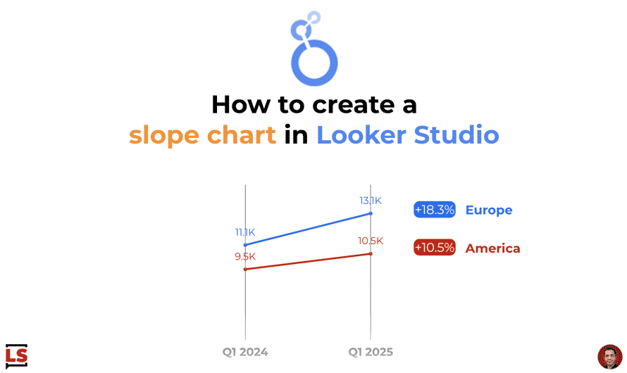 How to create a slope chart in Looker Studio