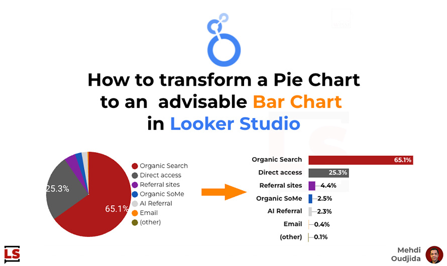 How to transform a Pie Chart to an advisable Bar Chart in Looker Studio