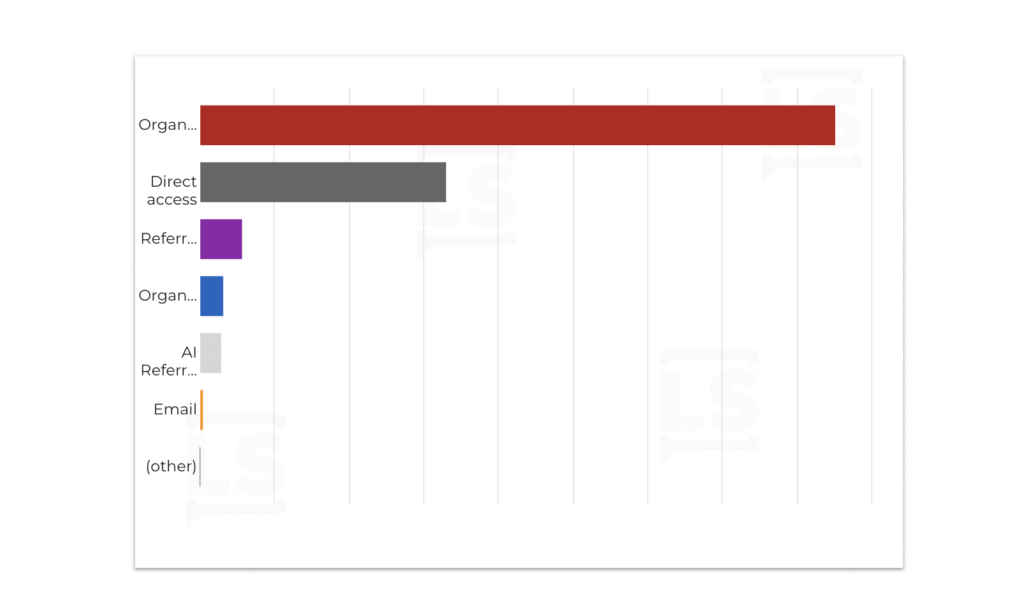 Removing unnecessary elements from the bar chart