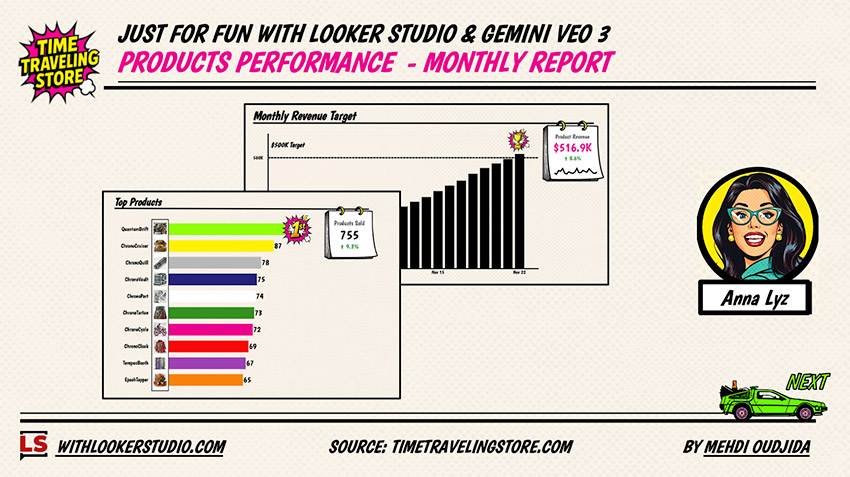 Insight video clips for a standalone data story with Gemini Veo 3 and Nano Banana Pro