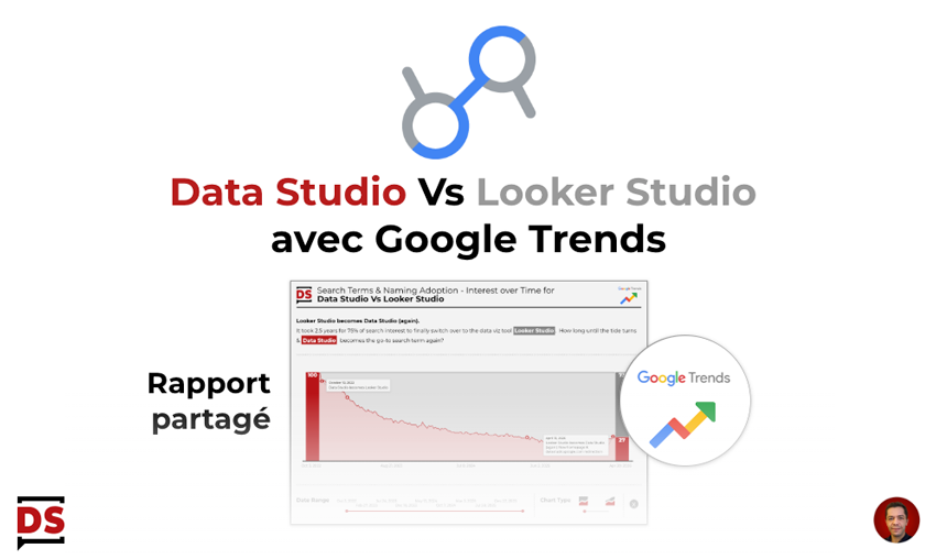 Data Studio Vs Looker Studio avec les données Google Trends