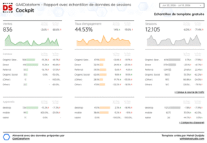 Echantillon de template Data Studio pour GA4Dataform - Accueil