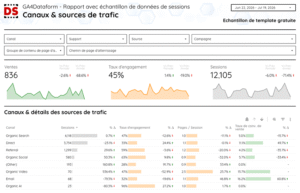 Echantillon de template Data Studio pour GA4Dataform - Canaux et sources de trafic