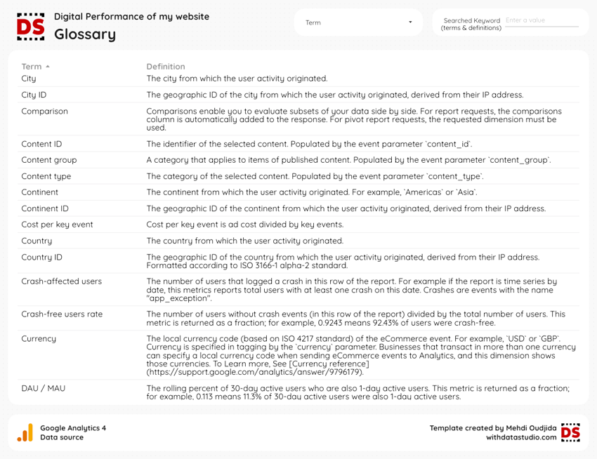 Glossary page of a Data Studio report with term selection and keyword search