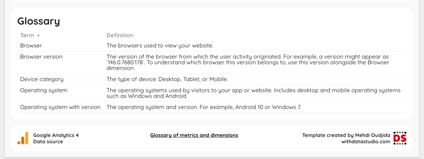Contextual glossary at the bottom of a Data Studio reporting page