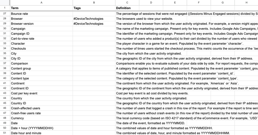 Google Sheets file with the terms, tags and definitions of the glossary